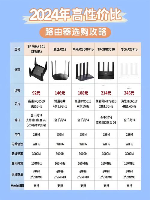 TP-Link路由器的消费市场趋势_TP-Link路由器的消费市场趋势_TP-Link路由器的消费市场趋势