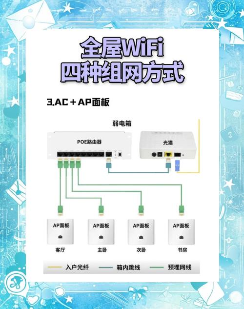虚拟家庭油漆怎么用_如何通过TP-LINK IPC45AW建立安全家庭环境？_典型的中国式421家庭属于