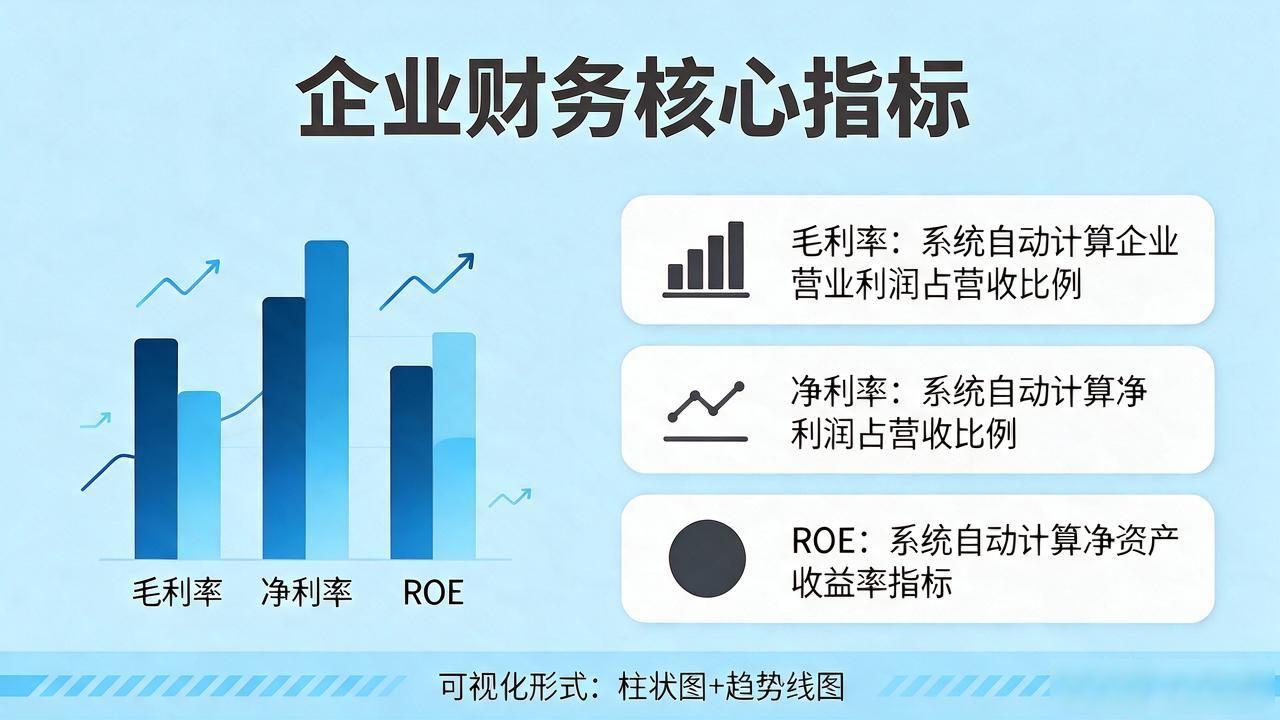 TP安卓版官方正版财务分析完整教程
