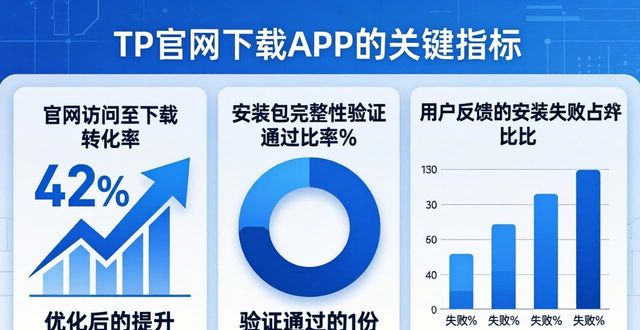 TP官网下载APP的实用策略与效果评估