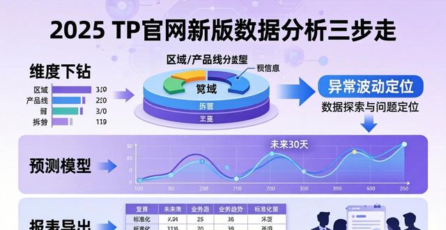2025 TP官网新版数据分析三步走