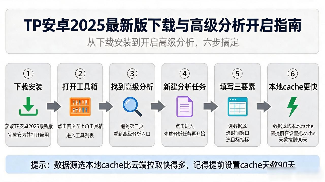 TP安卓2025最新版在哪下载？高级分析功能怎么开