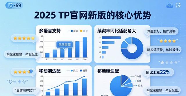 2025 TP官网新版优势反馈 真实用户怎么说