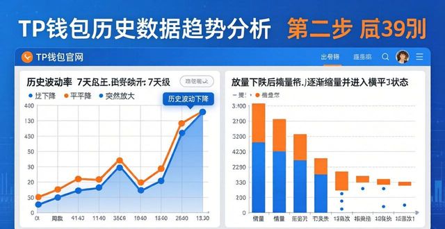TP钱包历史数据趋势分析：三步掌握核心技巧