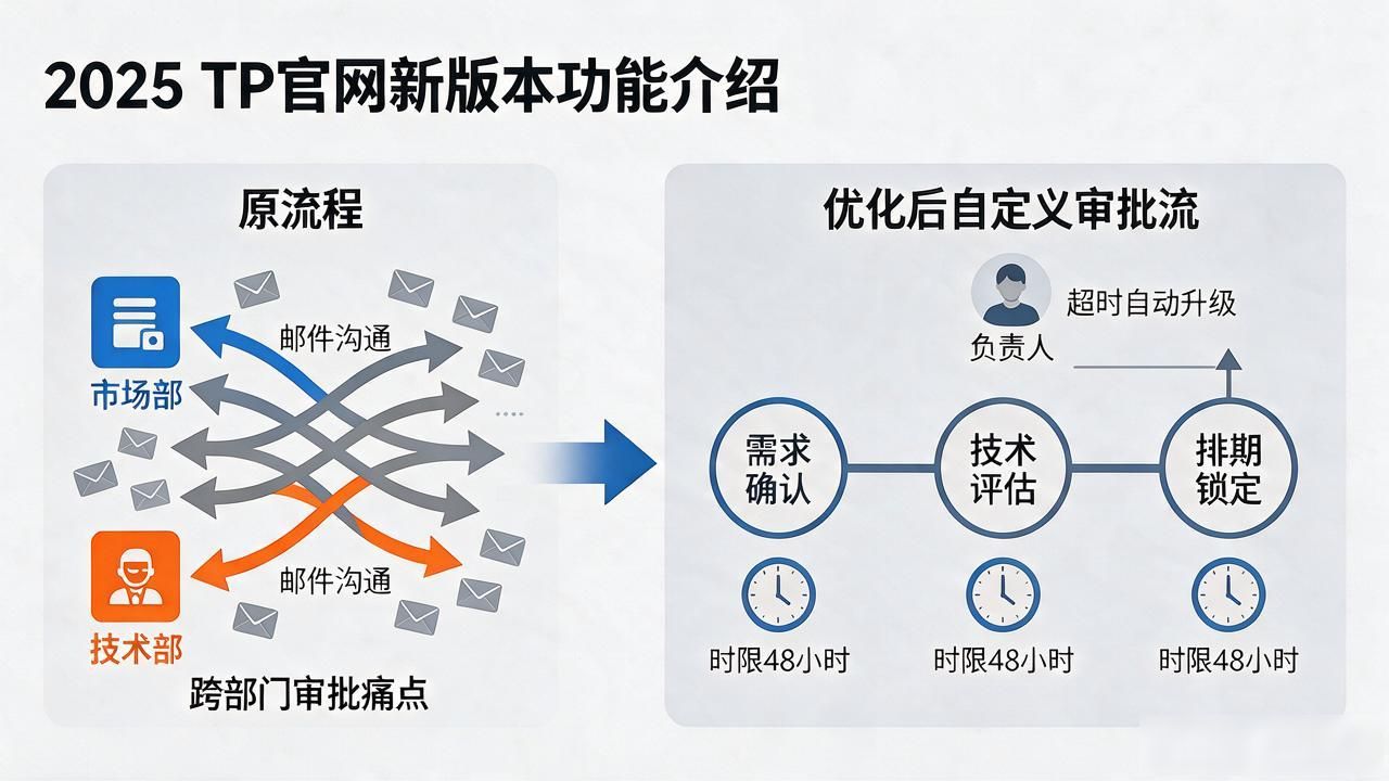 2025 TP官网新版本提项目成功率，这几个功能别漏了