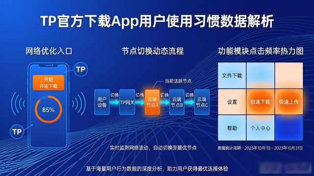 TP官方下载app用户使用习惯数据解析