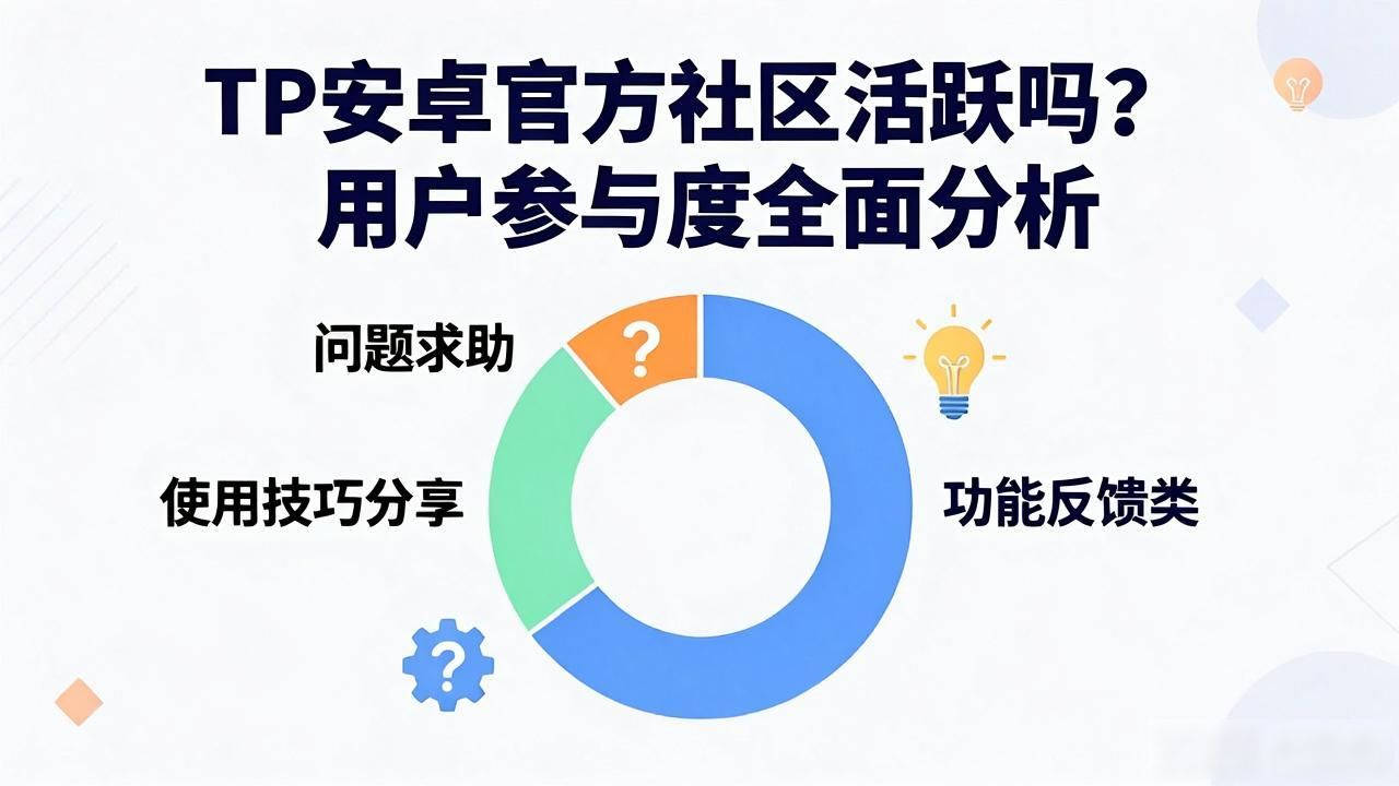 TP安卓官方社区活跃吗?用户参与度全面分析
