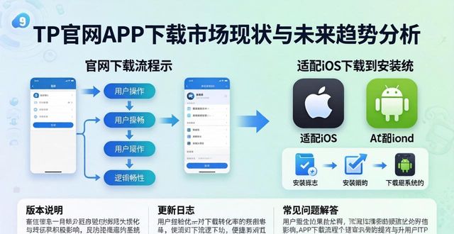 TP官网APP下载市场现状与未来趋势