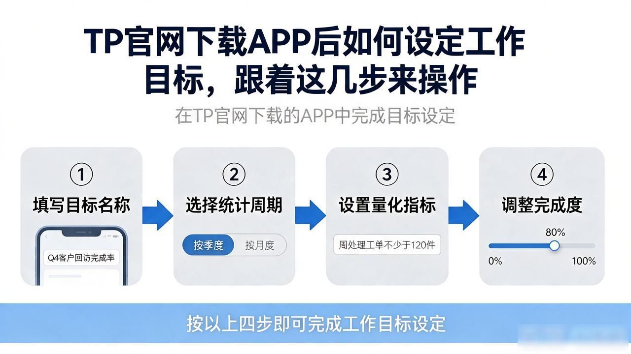 TP官网下载APP后如何设定工作目标，跟着这几步来操作
