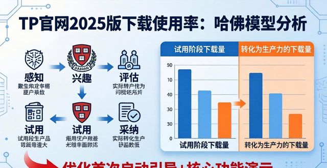 TP官网2025版下载使用率：哈佛模型怎么看？