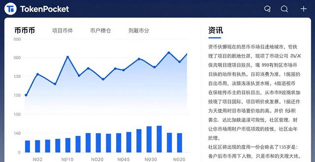 TokenPocket下载后怎么用?快速看懂市场行情