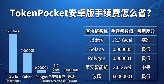 TokenPocket安卓版手续费怎么省？教你几招降低交易成本